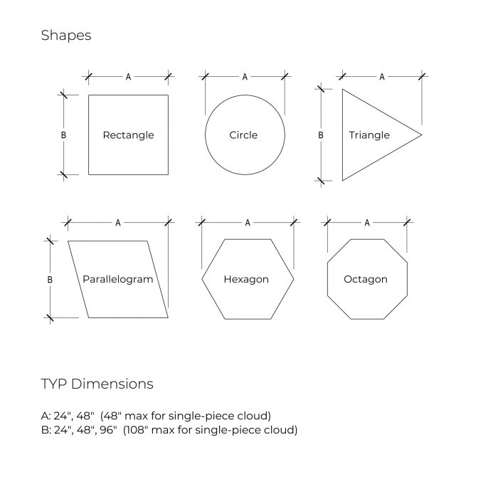 Clouds_Schematic